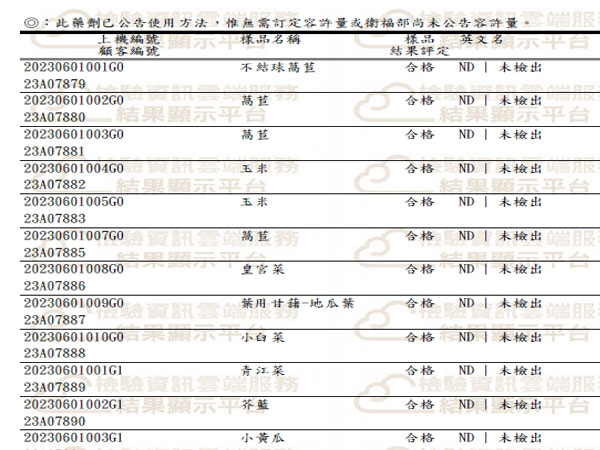 12項農產品-農藥殘留檢驗報告